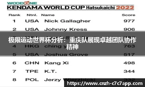 极限运动世界杯分析：重庆队展现卓越团队协作精神