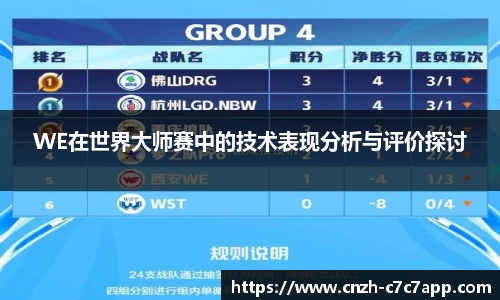 WE在世界大师赛中的技术表现分析与评价探讨
